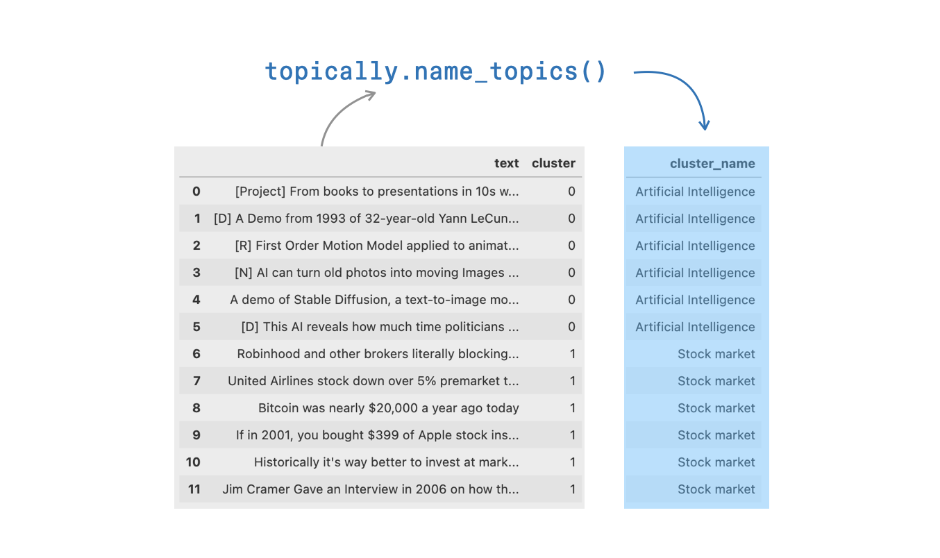 topically-name_cluster.png