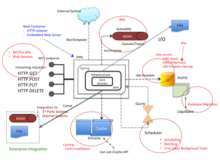 SystemComponents.png