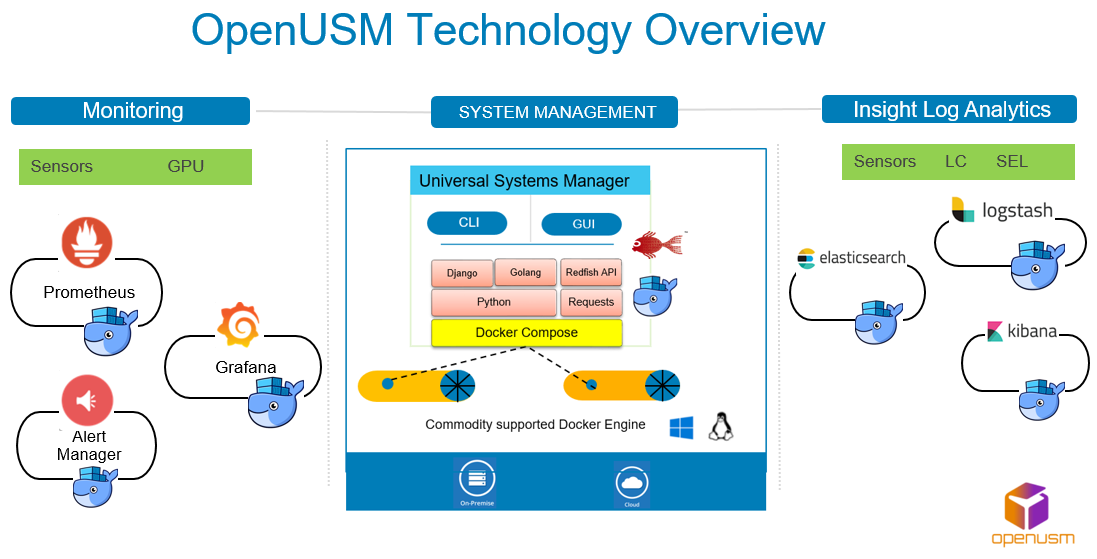 openusm_technology_overview.png