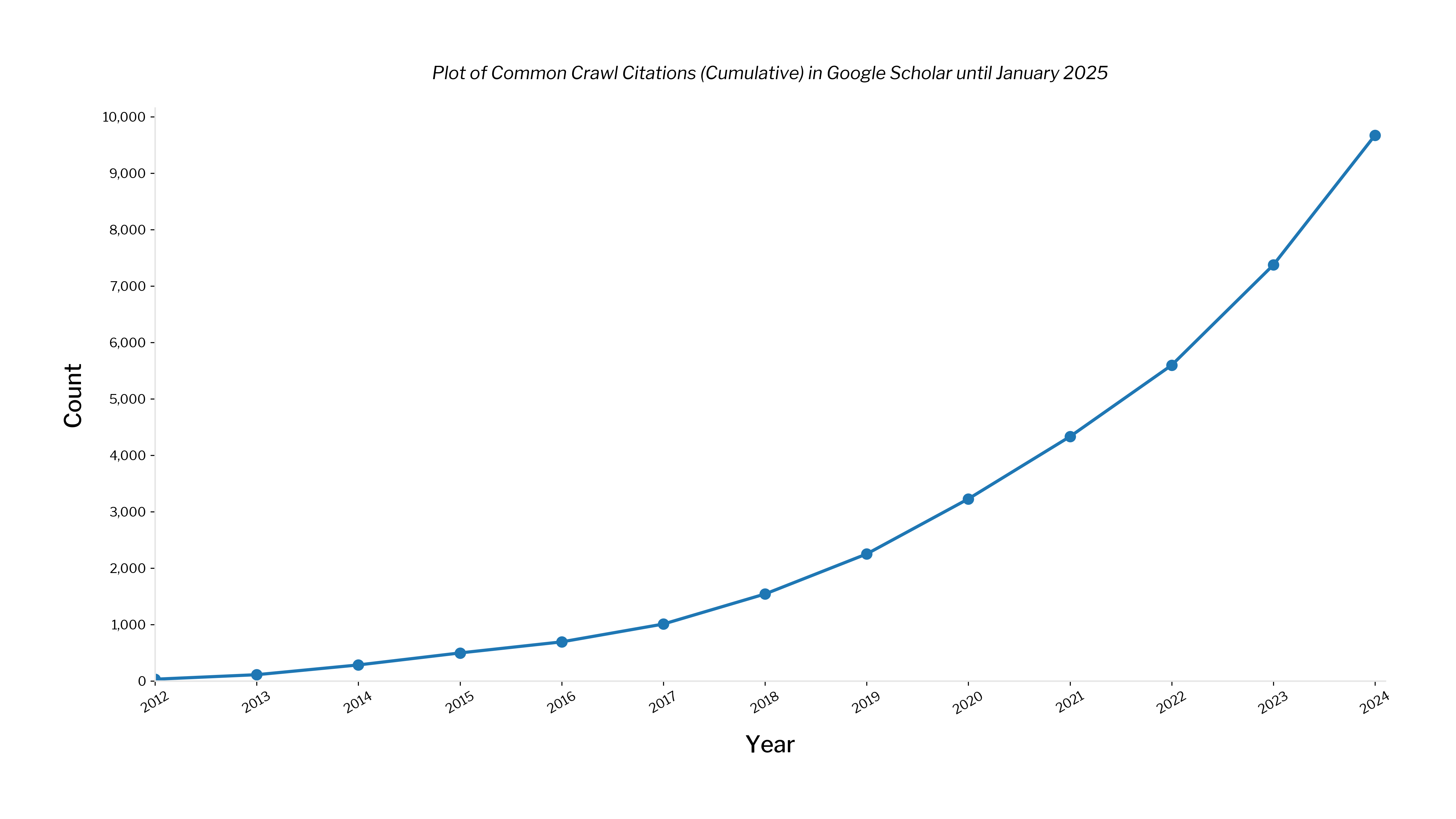 cumulative_citations_2025.png