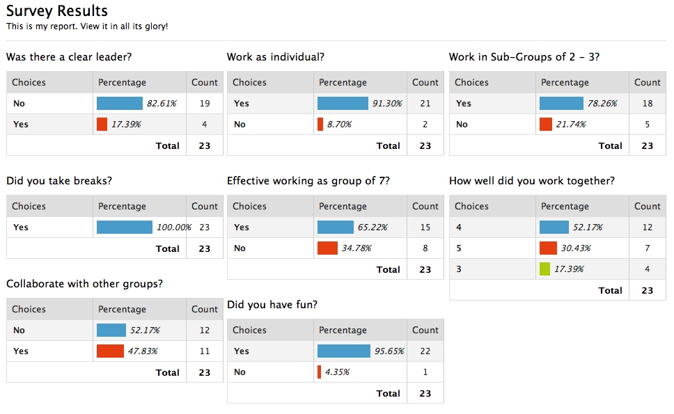 Collaboration_Survey_Results.png