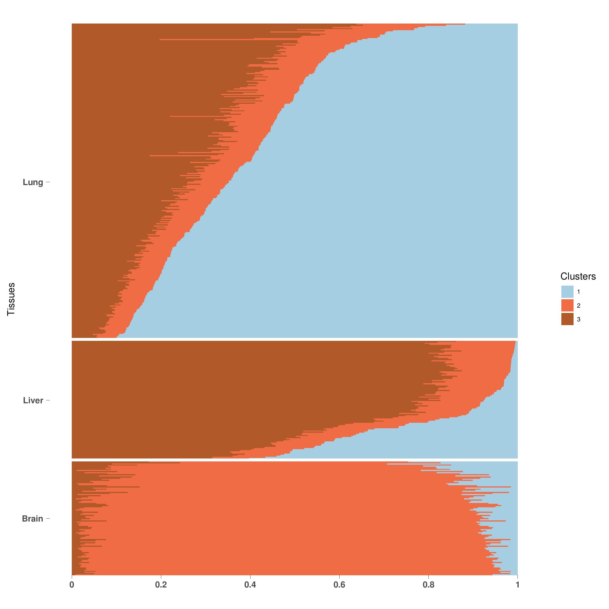 SampleClusterDistrib_plot.jpg