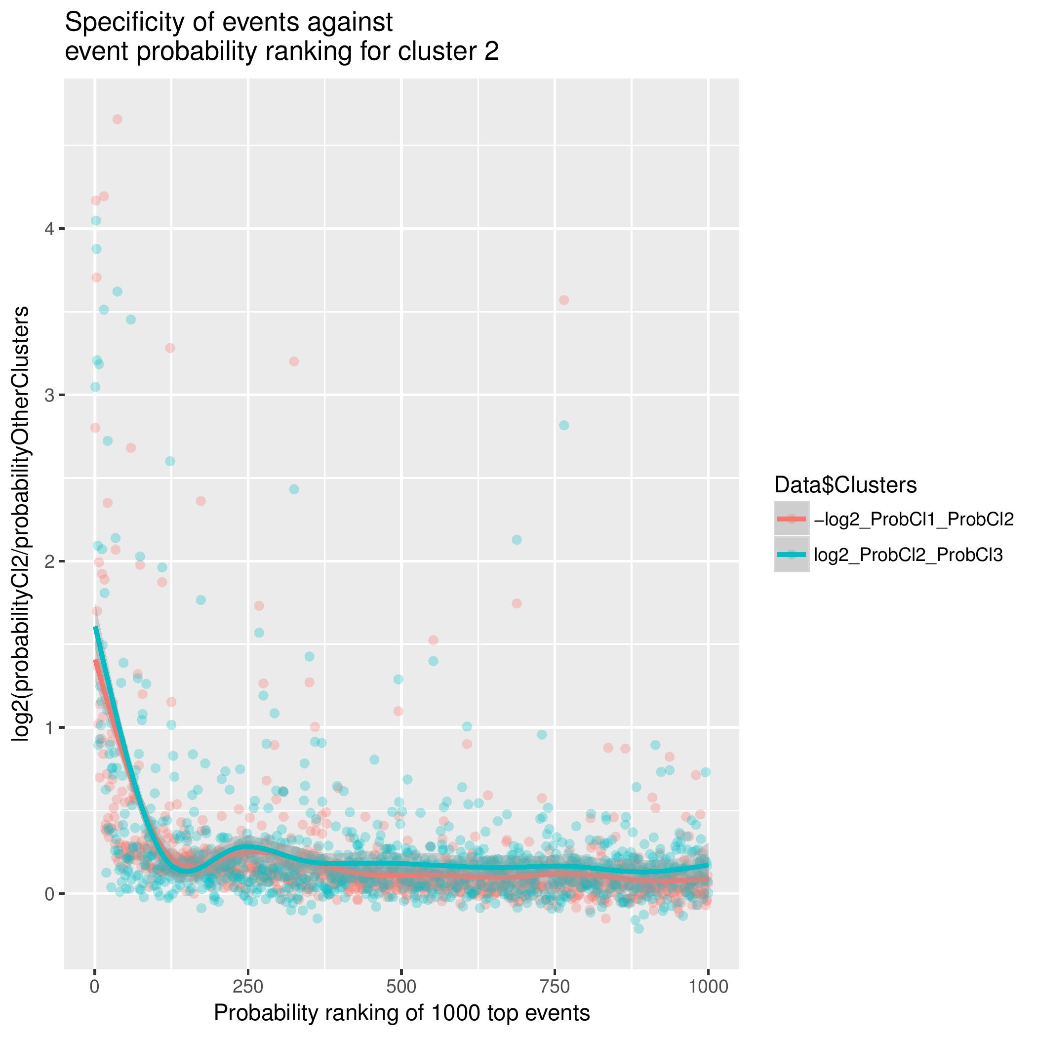 SpecificityProbability_cl2.jpg