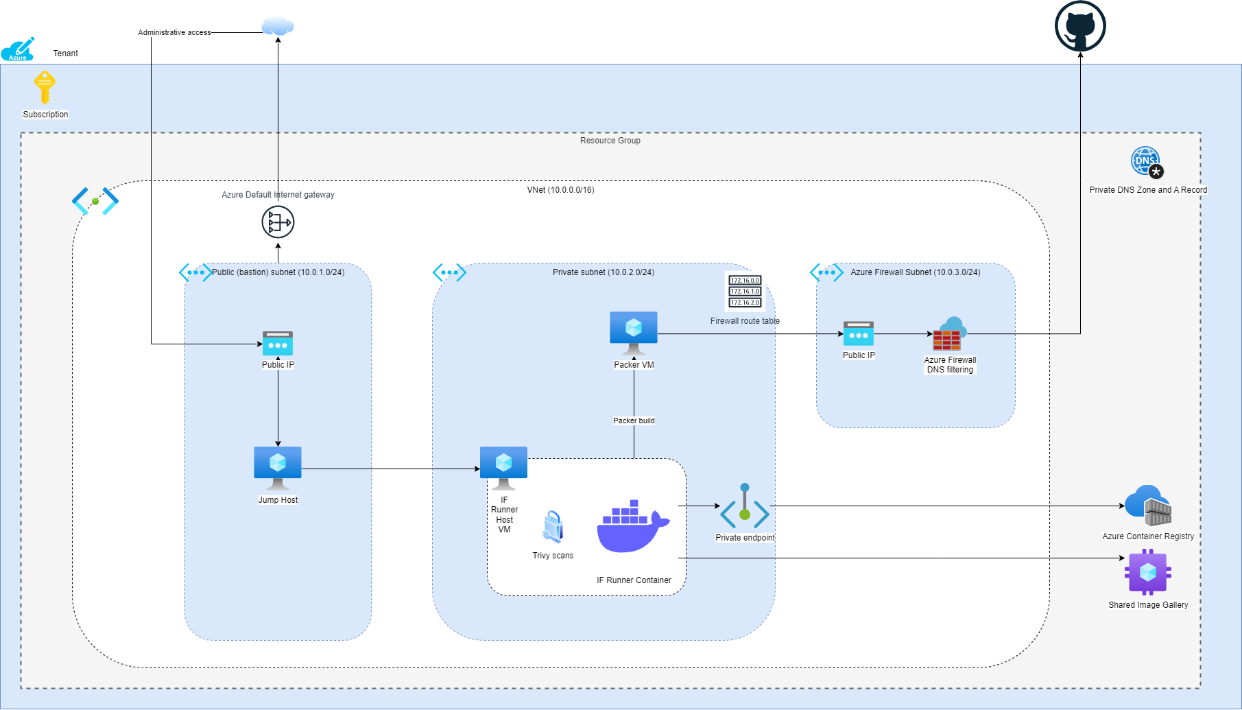 wp10-diagram.drawio.png