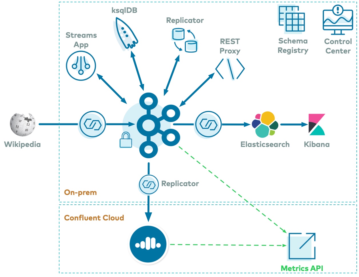 cp-demo-overview-with-ccloud.jpg