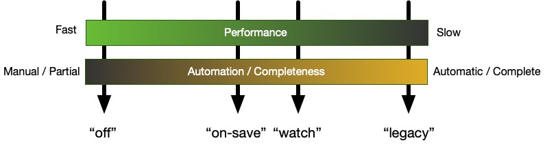 autoRun-tradeoff.jpg