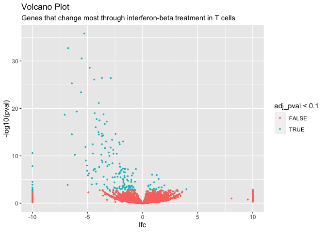 README-make_volcano_plot-1.png