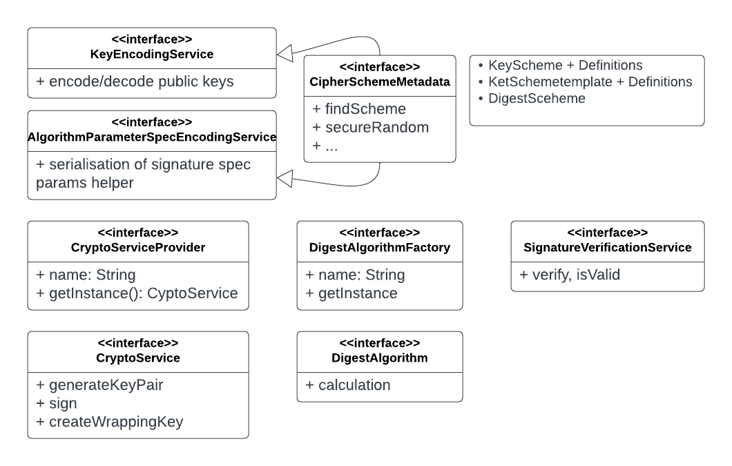 Crypto - Key Generation   Signing