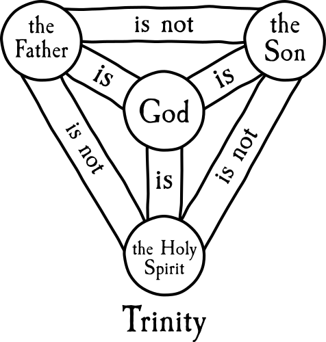 trinity.png