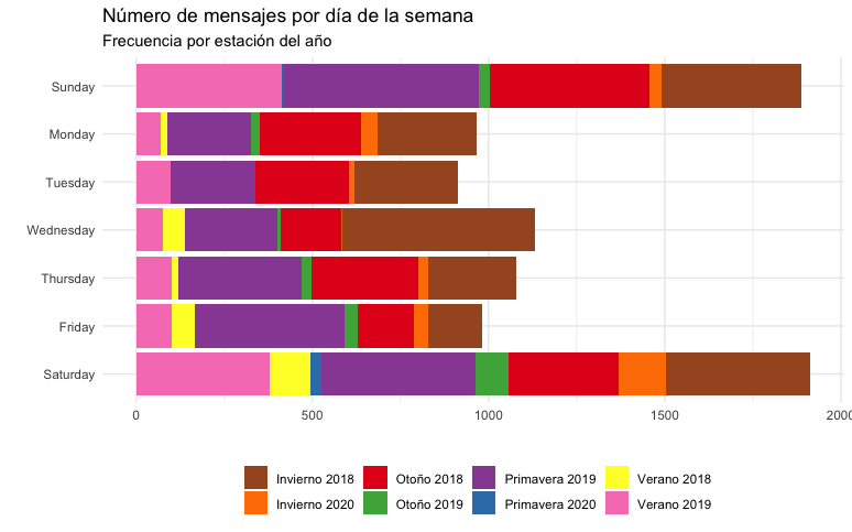 R_Data_Analysis_Whatsapp_2.png