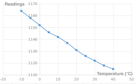 pad_reading_temperature.png