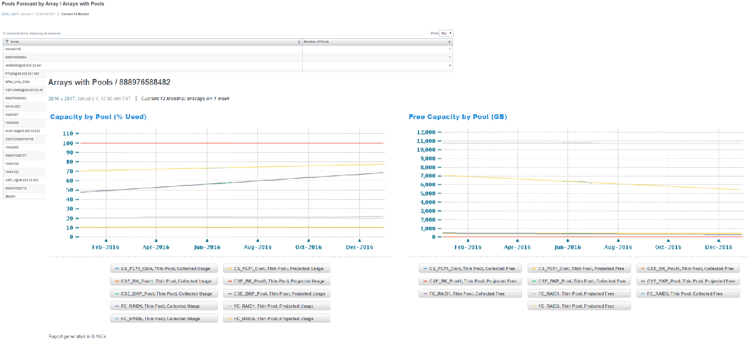 Pool_Forecast_by_Array.png