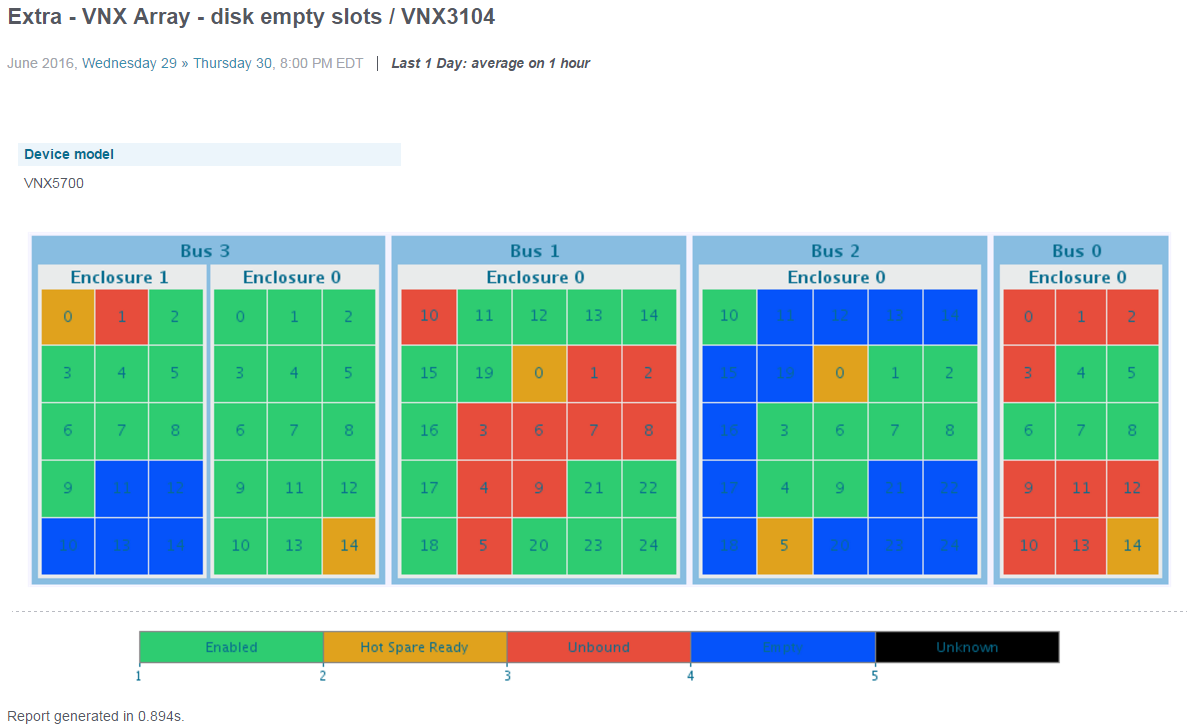 Visual_VNX_Disk_Slot_Status.png