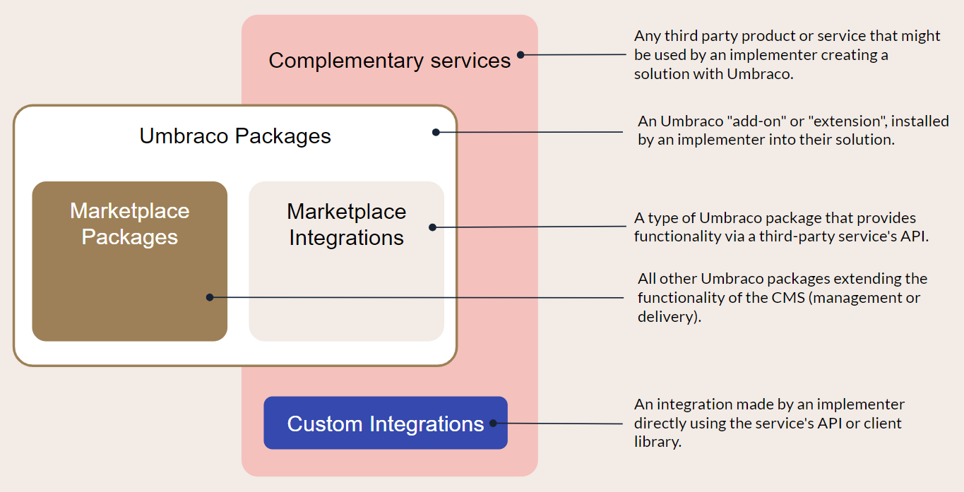 PackagesAndIntegrations.png