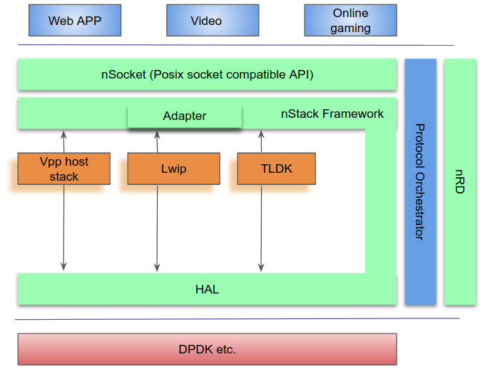 nStack_Architecture.png