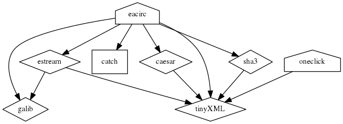 Dependencies