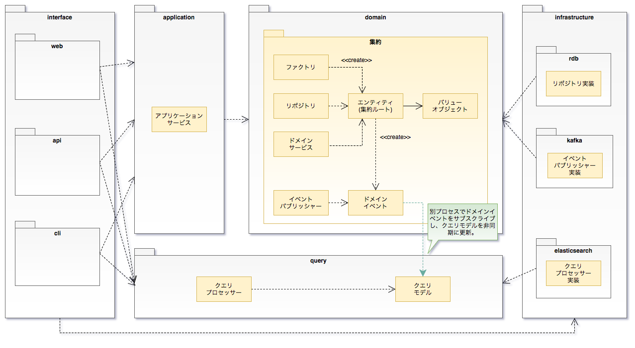 Components.png