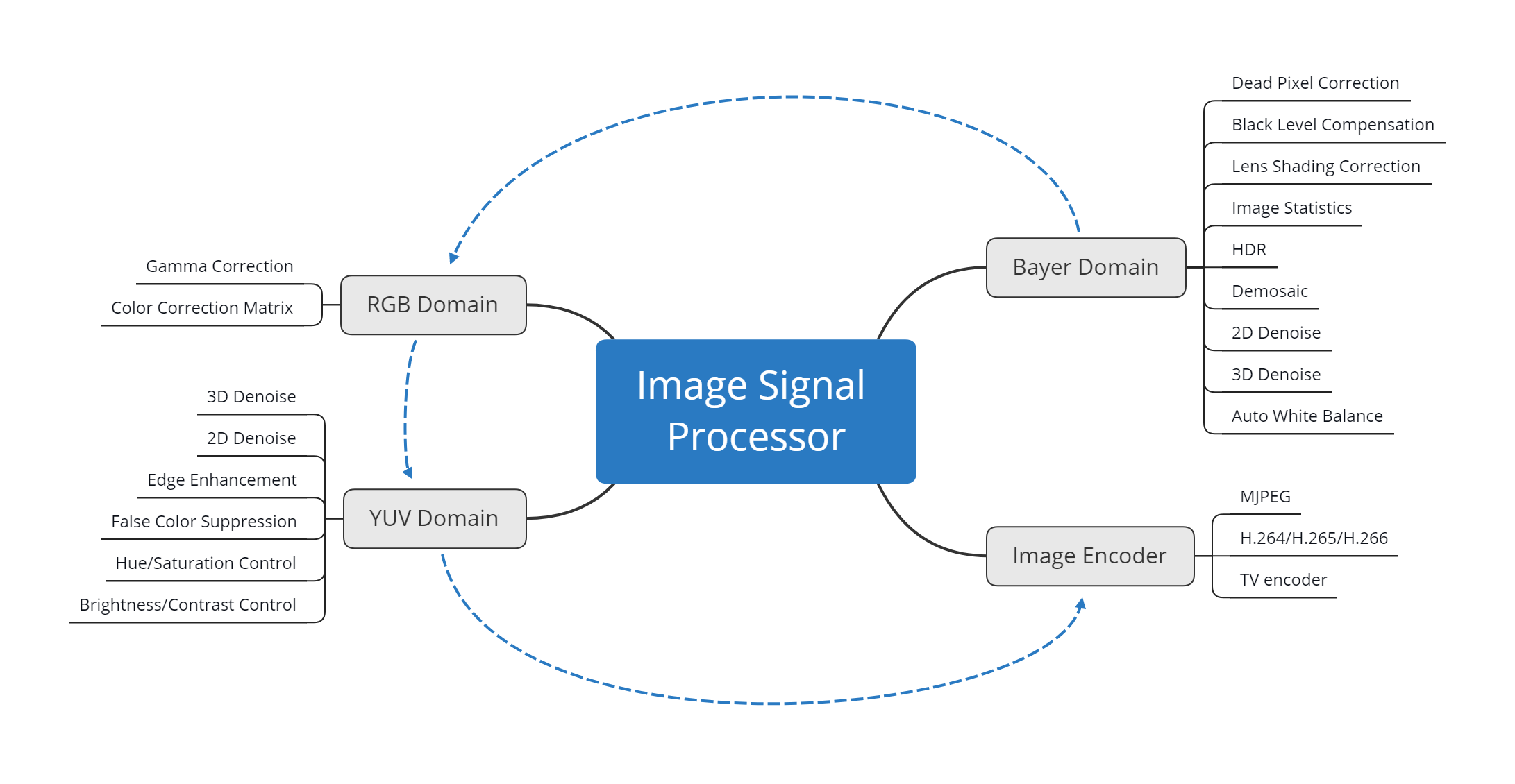 Image Signal Processor.png