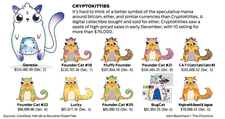 cryptokitties-top10-sales.png