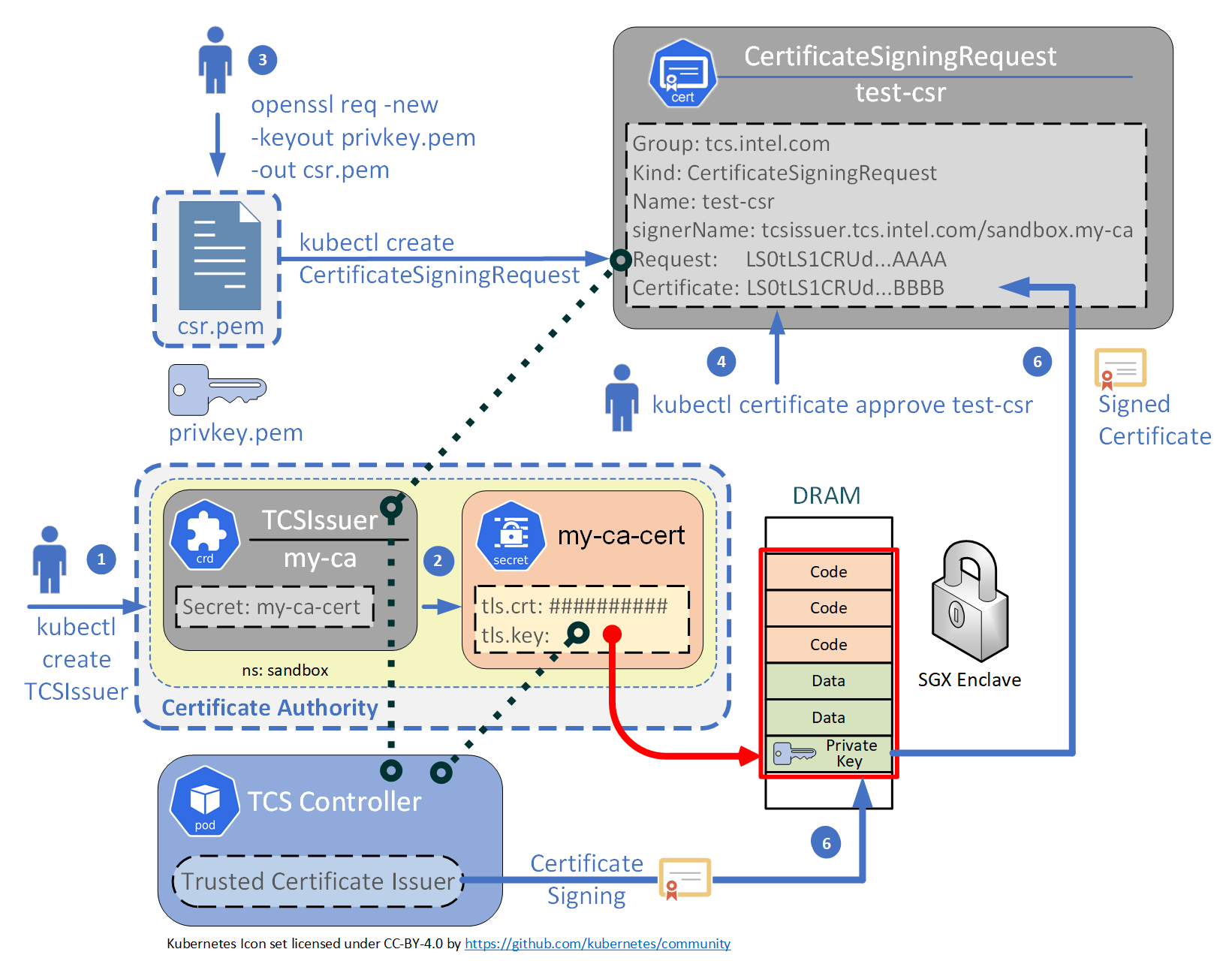 tcs-kubernetes-csr.png