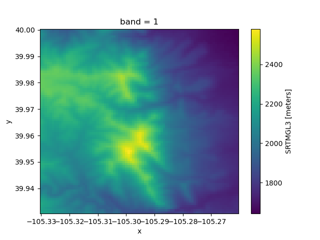 bmi-topography_ex.png