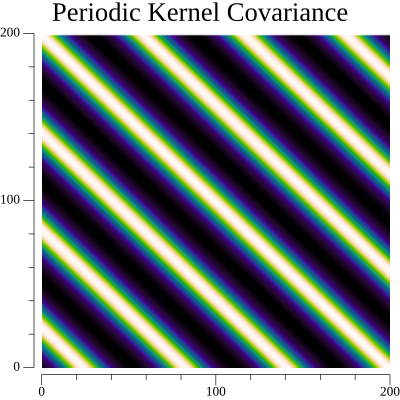 periodic_matrix.png