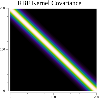 rbf_matrix.png