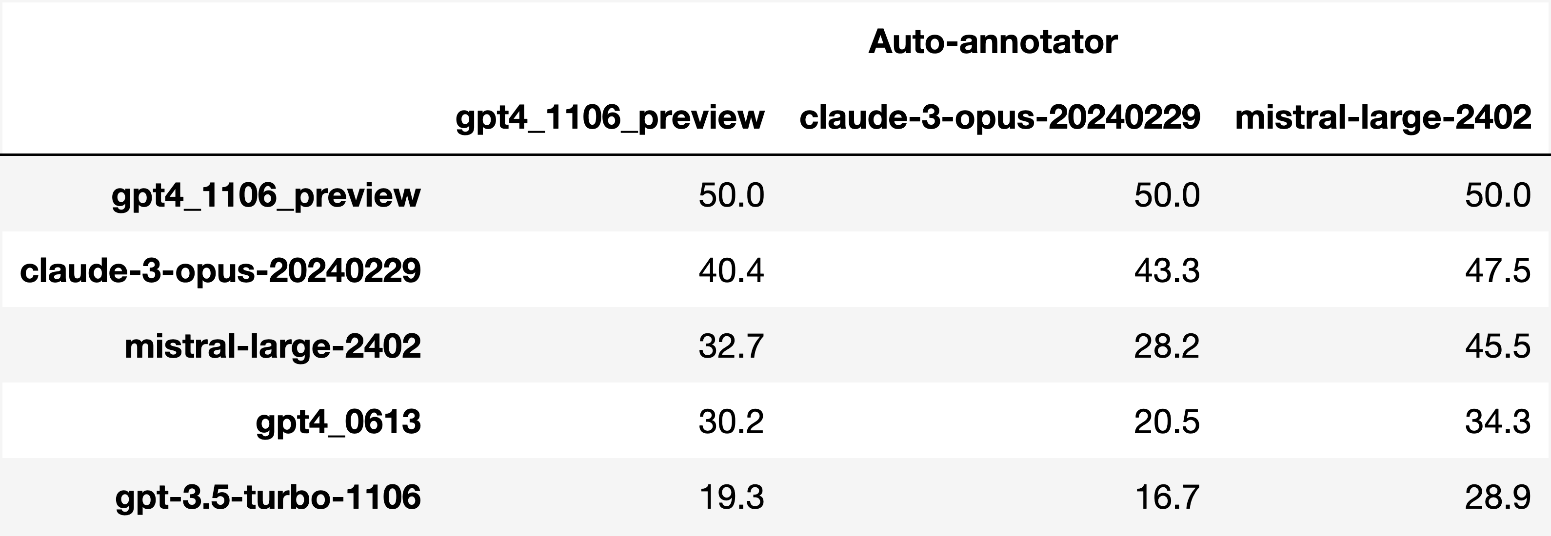 annotator_bias.png