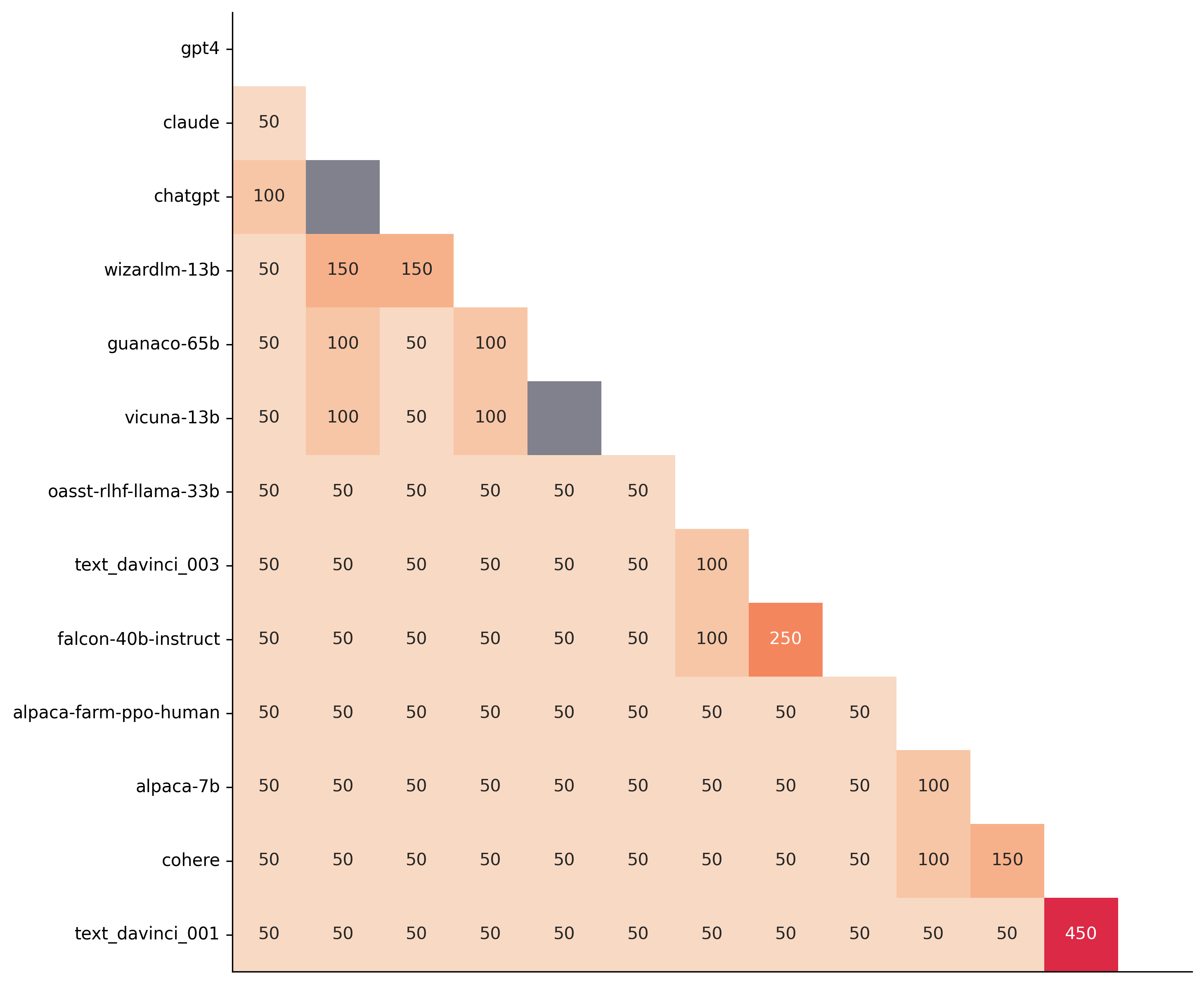 plot_paired_ttest_nsamples.png