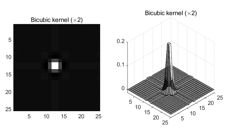 bicubic_kernelx2.png