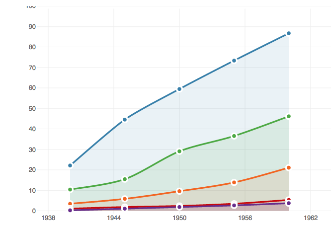 xcharts.png