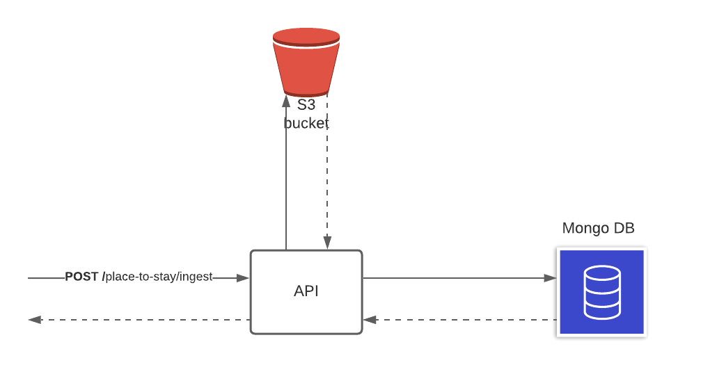 ingestion-diagram.png