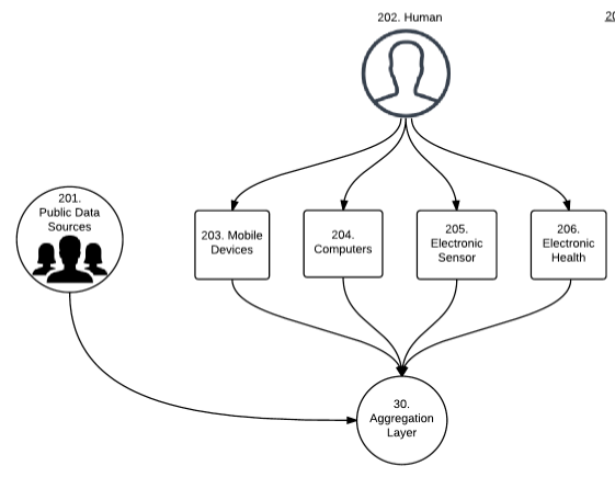 data-collection-flow-chart.png