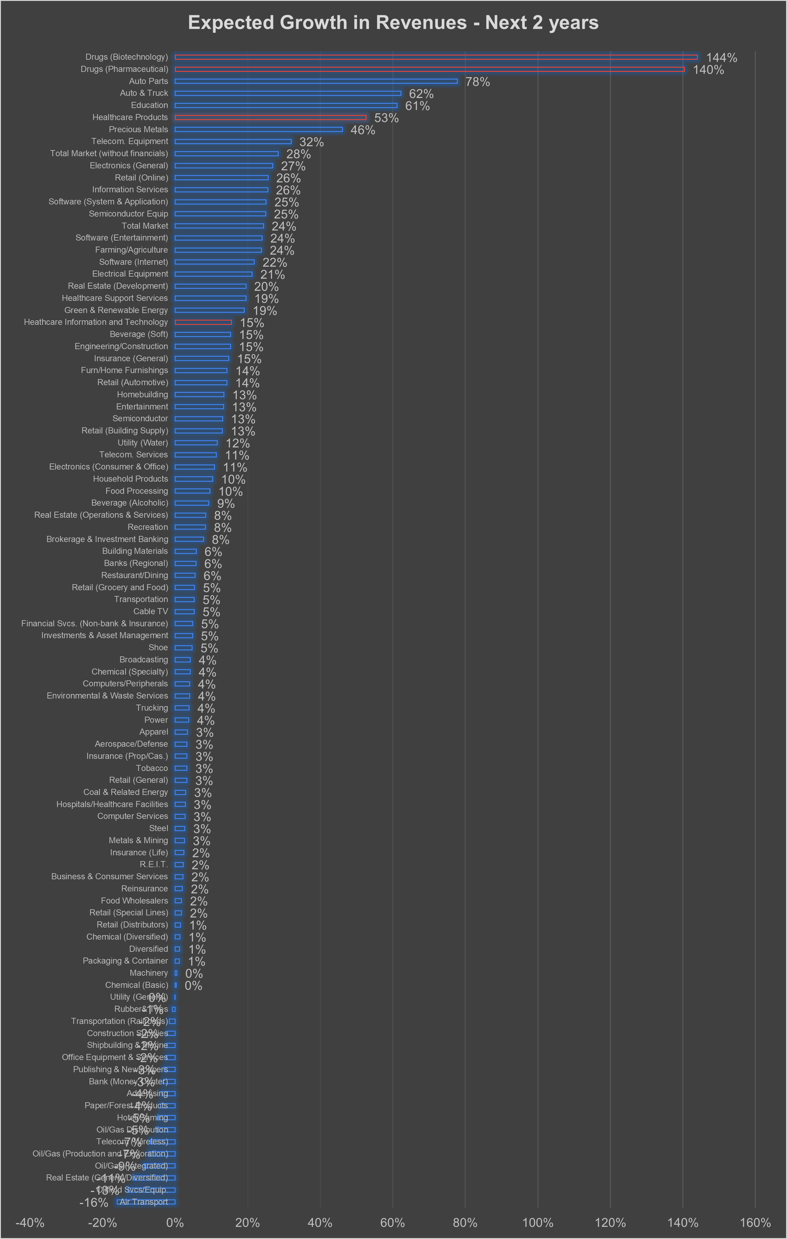 sector-growth-rates.png