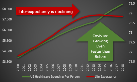 health-care-costs-and-life-expectancy.png