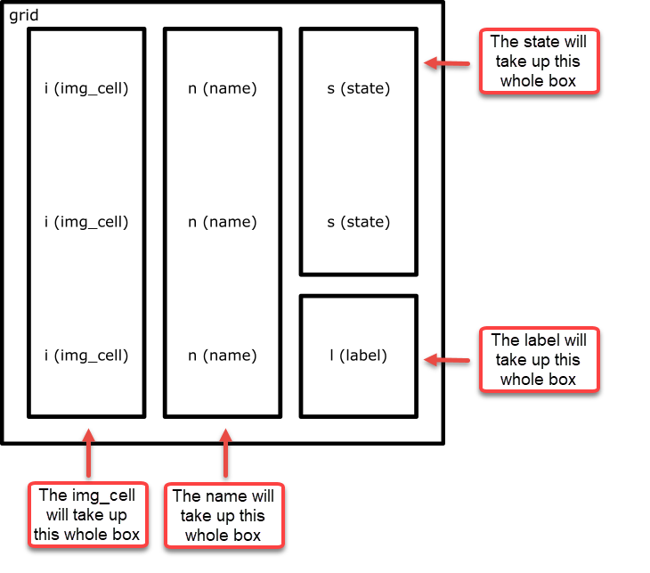 button-card-grid-layout-example-with-callouts.png