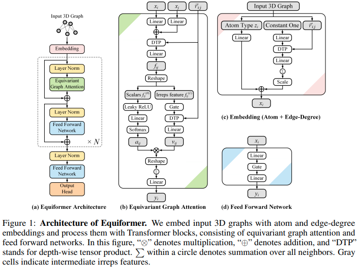 equiformer.png