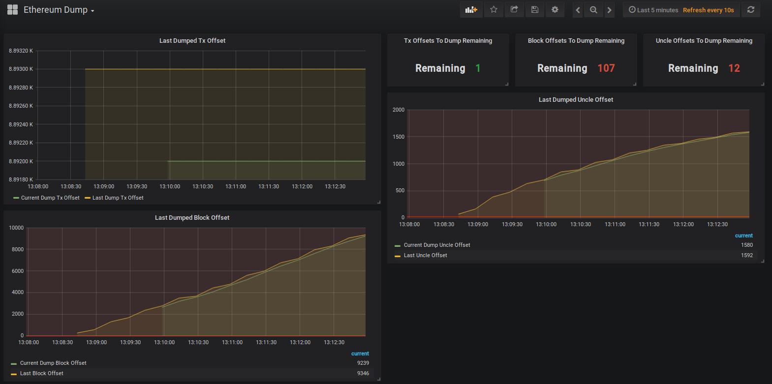 grafana-dump.png