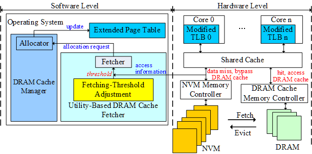 SHMA_architecture.png