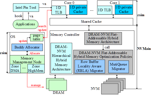 simulator_architecture.png