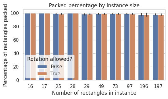 packing_percentage.png