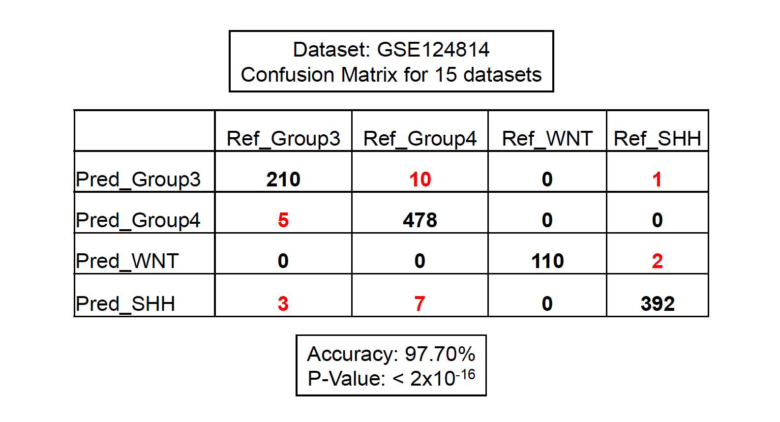 GSE124814_results.png