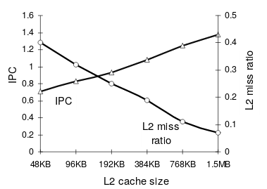 L2cache.png