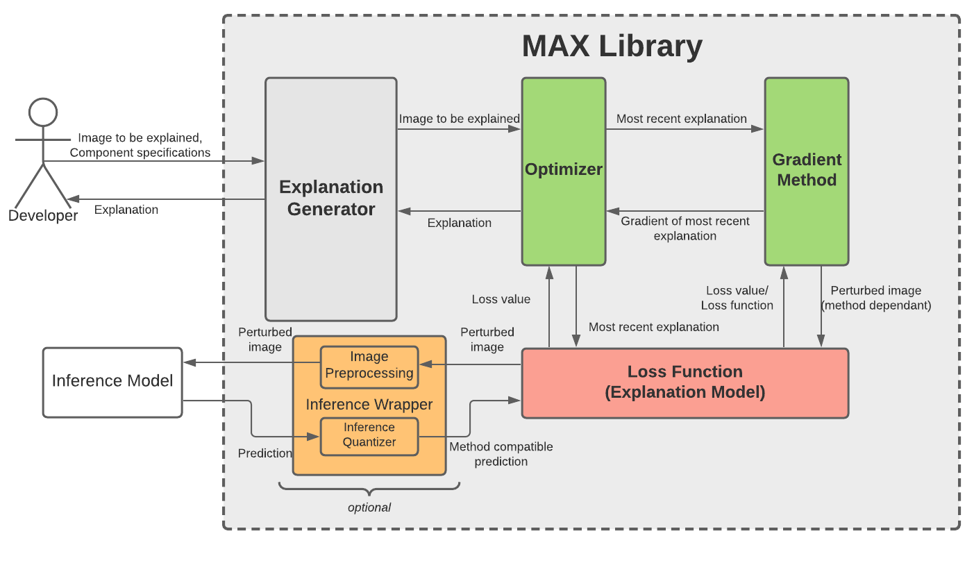 mael_class_diagram_iw.png