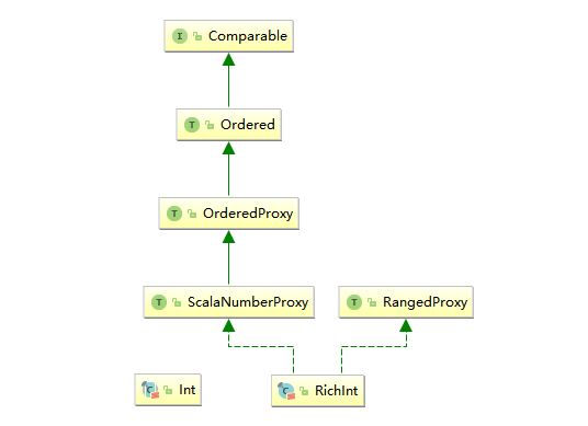 scala-richInt.png