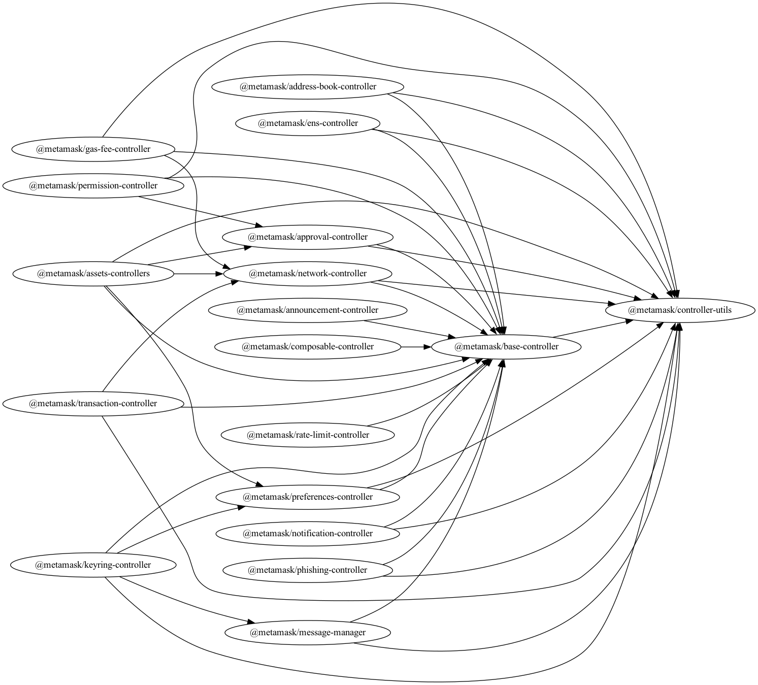 dependency-graph.png