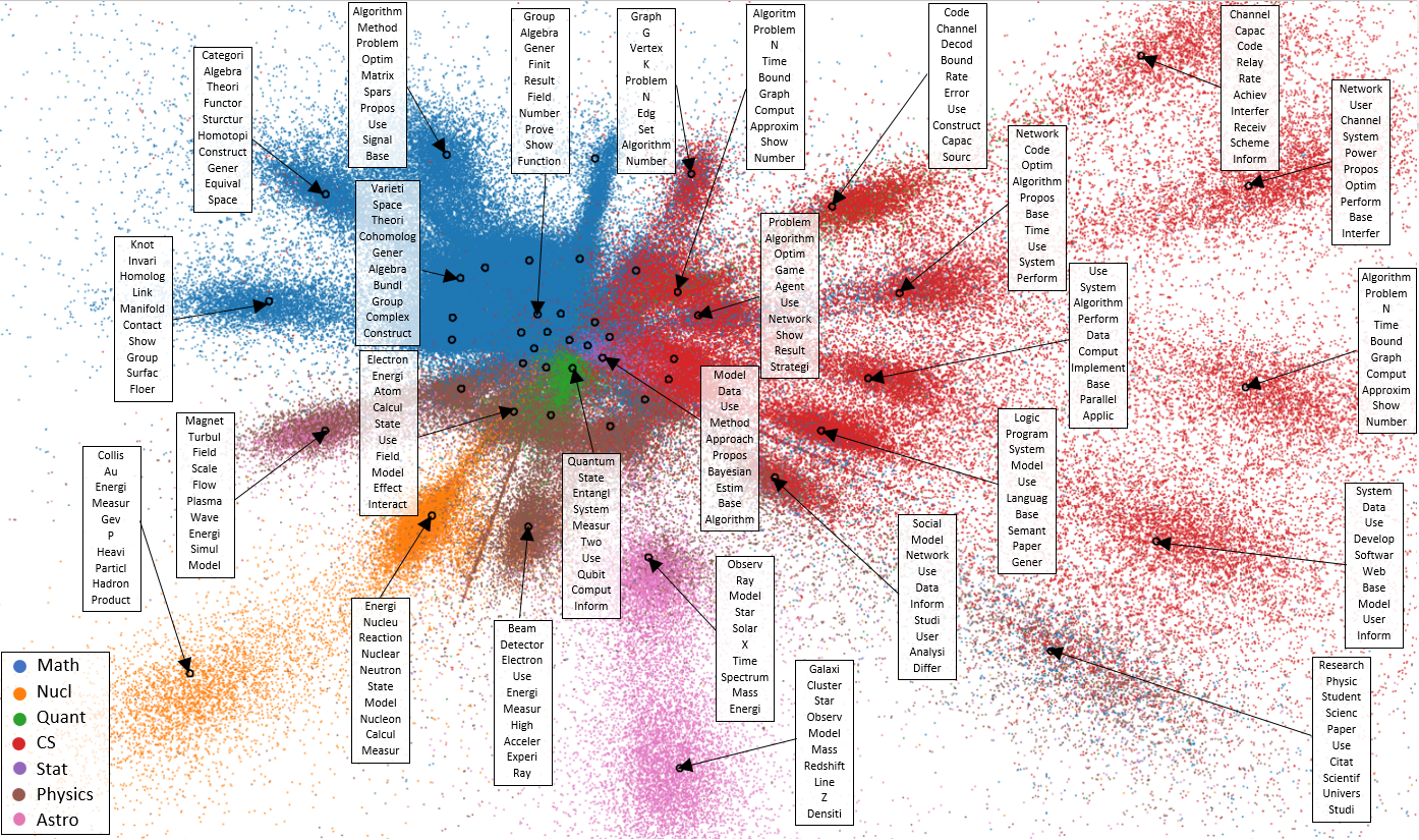 _arxiv_50topics.png