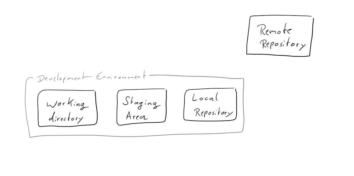 components.png