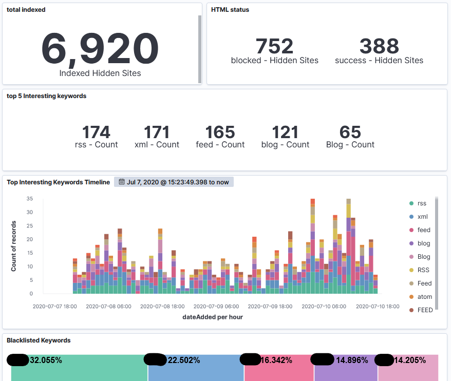 dashboard_kibana.png