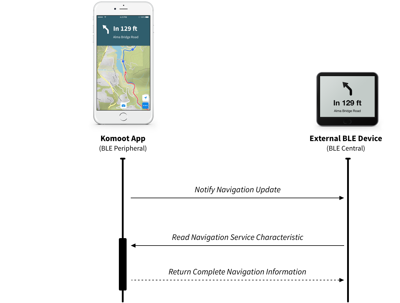 BLE-SendNavigation.png